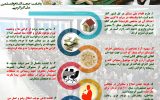 اهم مطالبی که امام جمعه سراب در نماز جمعه امروز مطرح نمودند